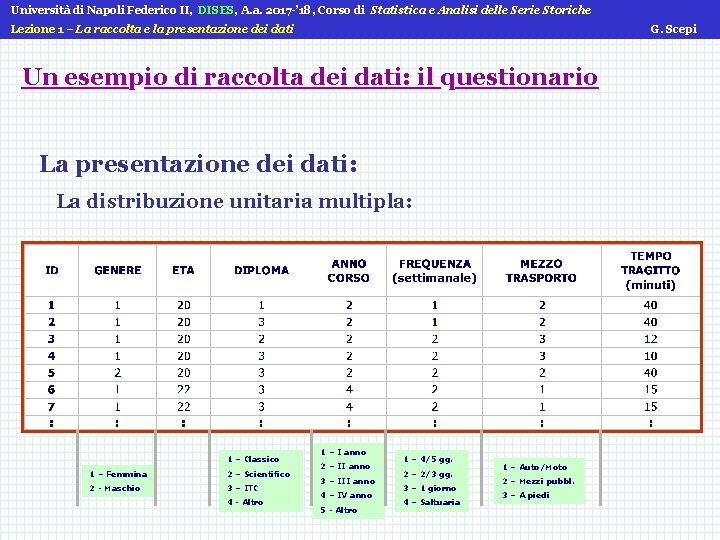 Università di Napoli Federico II, DISES, A. a. 2017 -’ 18, Corso di Statistica