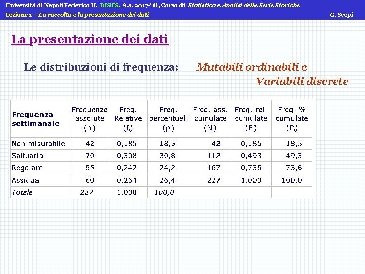 Università di Napoli Federico II, DISES, A. a. 2017 -’ 18, Corso di Statistica