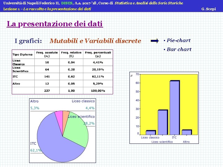 Università di Napoli Federico II, DISES, A. a. 2017 -’ 18, Corso di Statistica