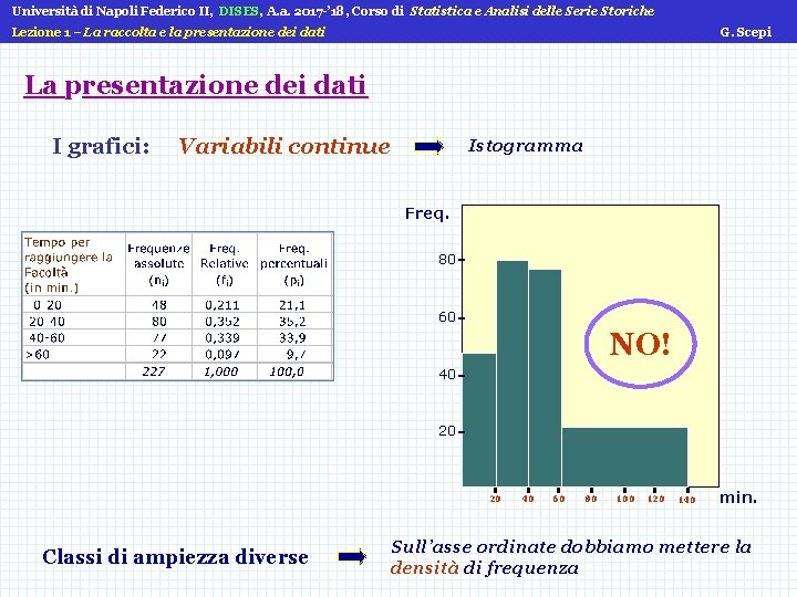 Università di Napoli Federico II, DISES, A. a. 2017 -’ 18, Corso di Statistica