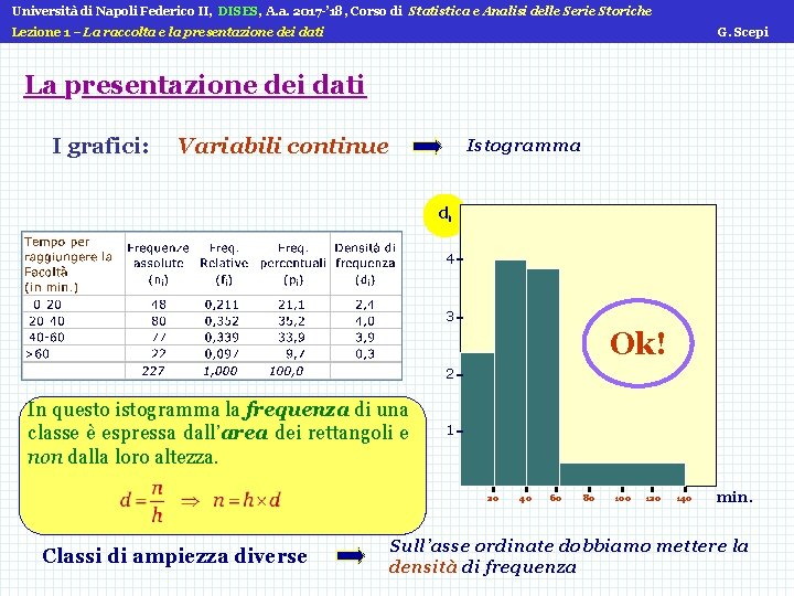 Università di Napoli Federico II, DISES, A. a. 2017 -’ 18, Corso di Statistica