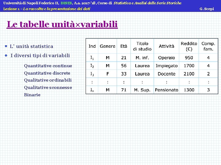 Università di Napoli Federico II, DISES, A. a. 2017 -’ 18, Corso di Statistica