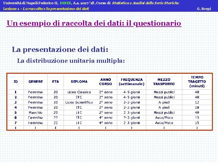 Università di Napoli Federico II, DISES, A. a. 2017 -’ 18, Corso di Statistica