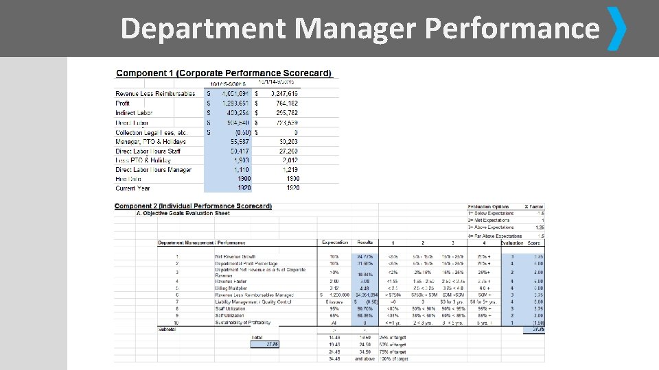 Key Performance Indicators for Professional Service Firms MAPPS