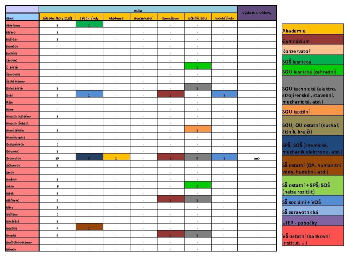 Počet Obec Výuka Eko. Výchovy Základní školy (ZUŠ) Střední školy Akademie Konzervatoř Gymnázium Učiliště;