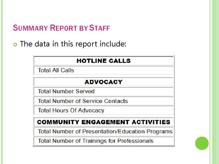 SUMMARY REPORT BY STAFF The data in this report include: 