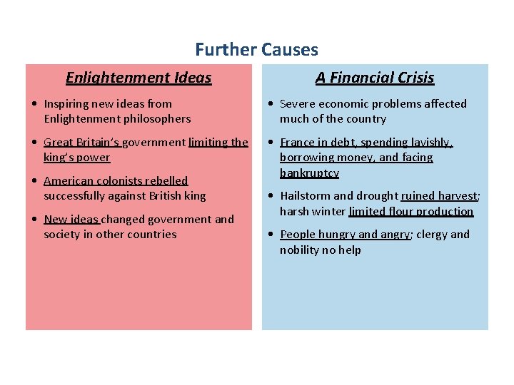 Further Causes Enlightenment Ideas A Financial Crisis • Inspiring new ideas from Enlightenment philosophers