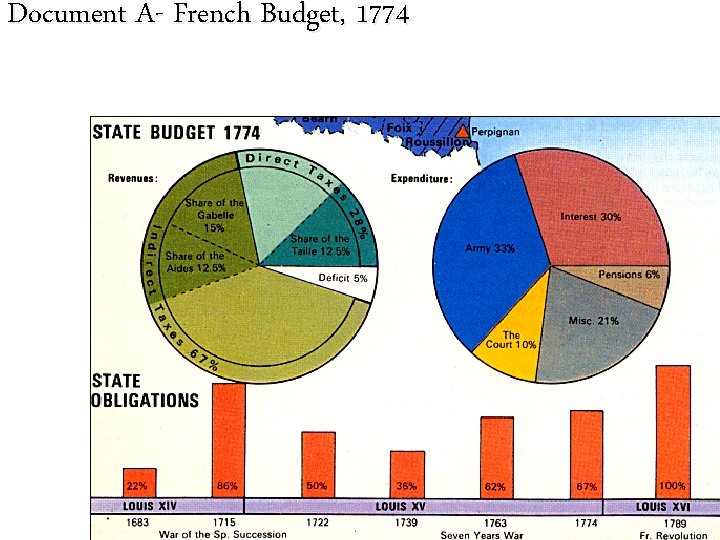 Document A- French Budget, 1774 