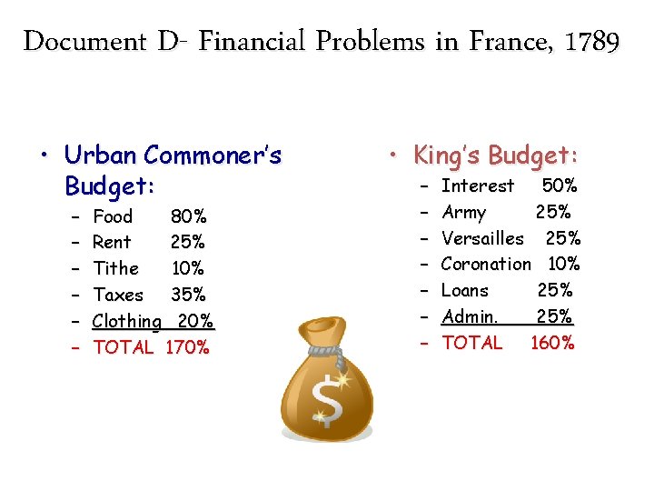 Document D- Financial Problems in France, 1789 • Urban Commoner’s Budget: – – –