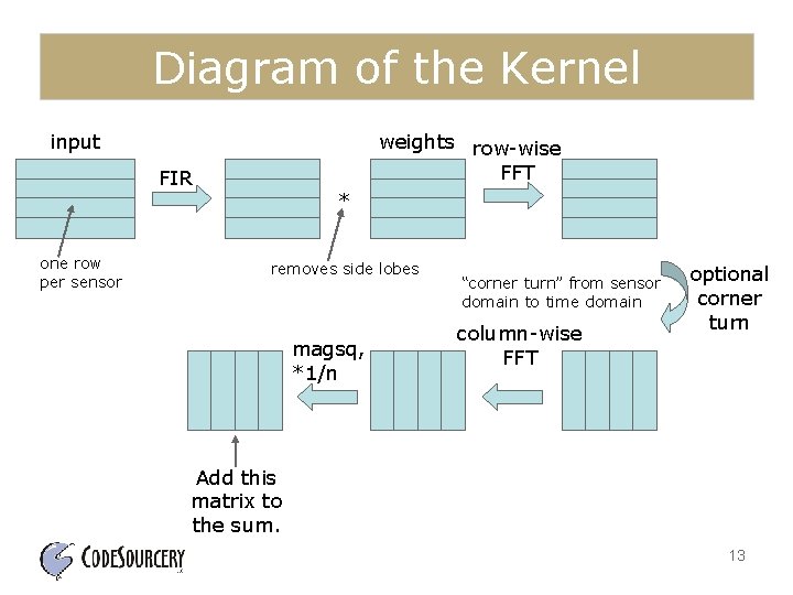 Diagram of the Kernel input weights row-wise FFT FIR one row per sensor *