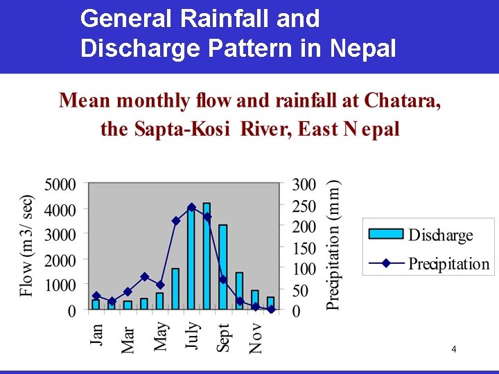 General Rainfall and Discharge Pattern in Nepal 4 