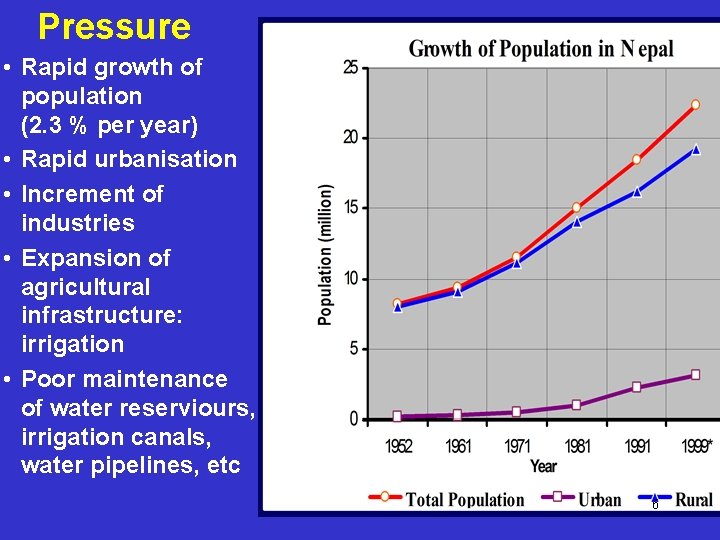 Pressure • Rapid growth of population (2. 3 % per year) • Rapid urbanisation