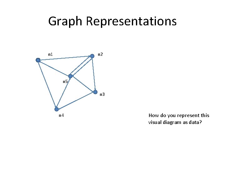 Graph Representations n 1 n 2 n 5 n 3 n 4 How do