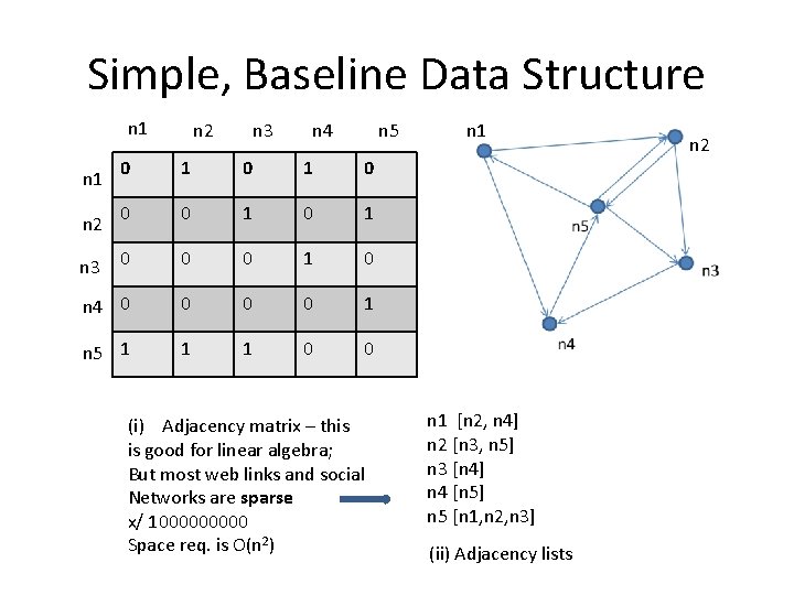 Simple, Baseline Data Structure n 1 n 2 n 3 n 4 n 5