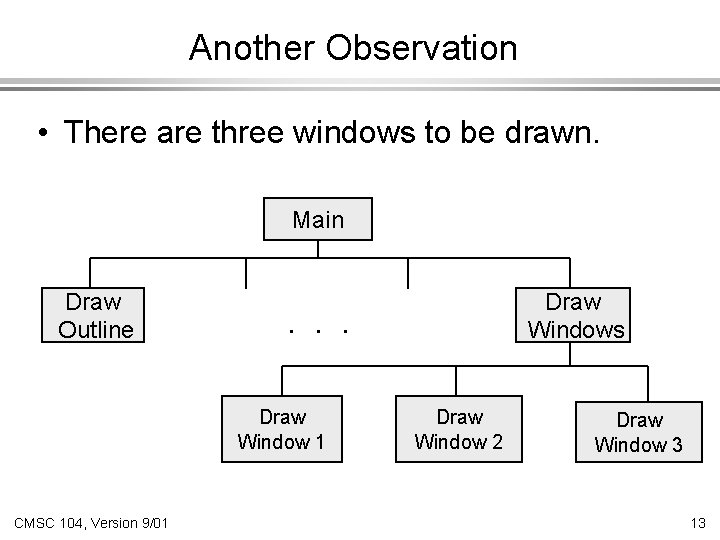 Another Observation • There are three windows to be drawn. Main Draw Outline .