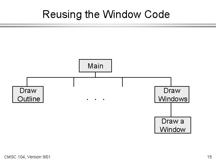 Reusing the Window Code Main Draw Outline . . . Draw Windows Draw a