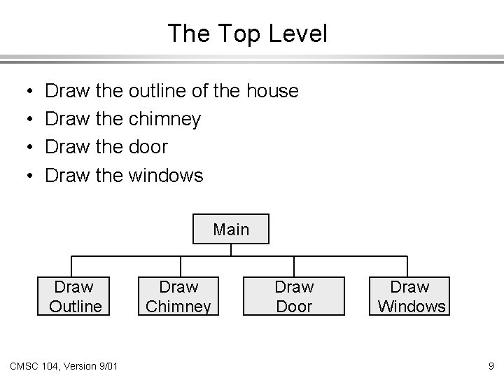 The Top Level • • Draw the outline of the house Draw the chimney