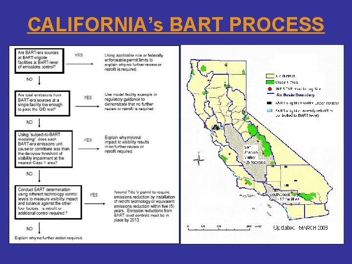 CALIFORNIA’s BART PROCESS 