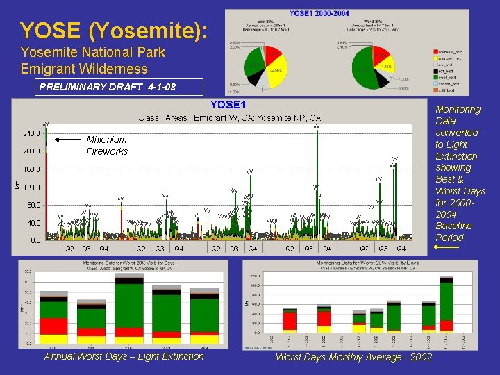 YOSE (Yosemite): Yosemite National Park Emigrant Wilderness PRELIMINARY DRAFT 4 -1 -08 Monitoring Data