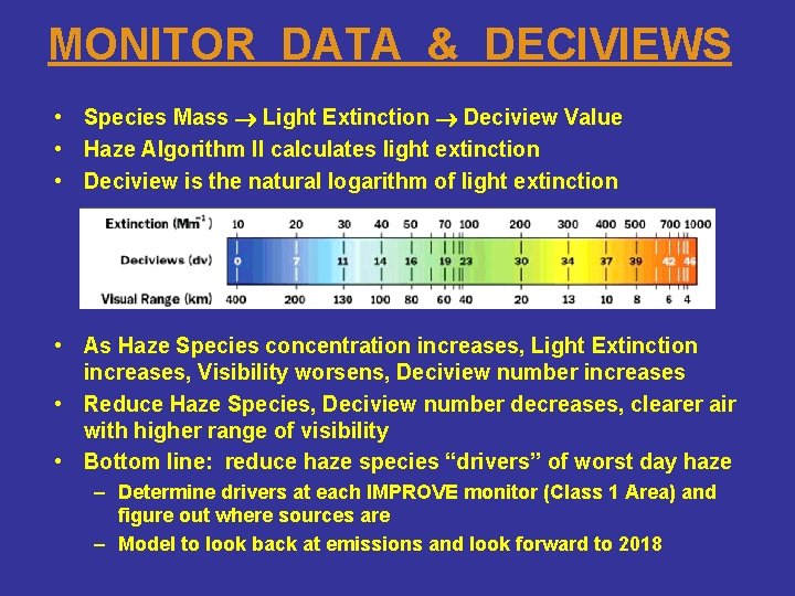 MONITOR DATA & DECIVIEWS • Species Mass Light Extinction Deciview Value • Haze Algorithm