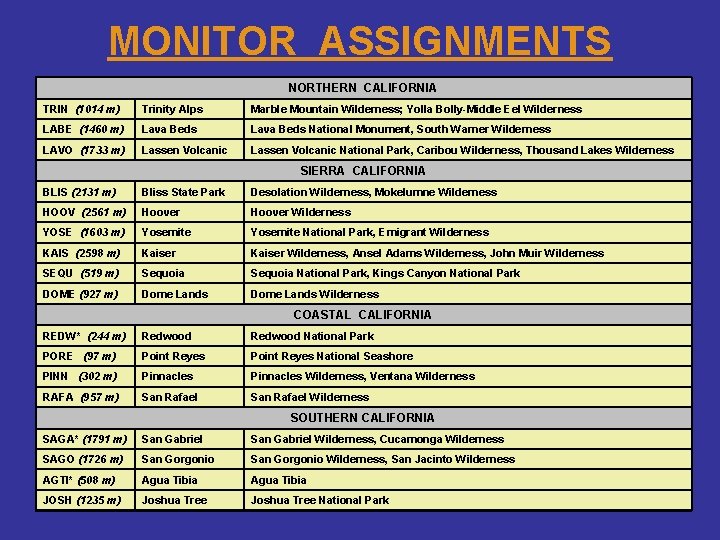MONITOR ASSIGNMENTS NORTHERN CALIFORNIA TRIN (1014 m) Trinity Alps Marble Mountain Wilderness; Yolla Bolly-Middle