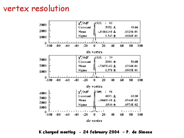 vertex resolution K charged meeting - 24 february 2004 – P. de Simone 