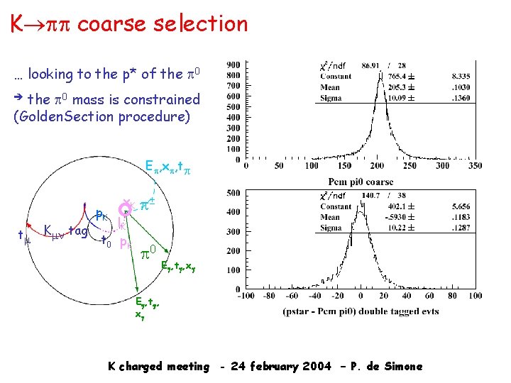 K coarse selection … looking to the p* of the 0 mass is constrained