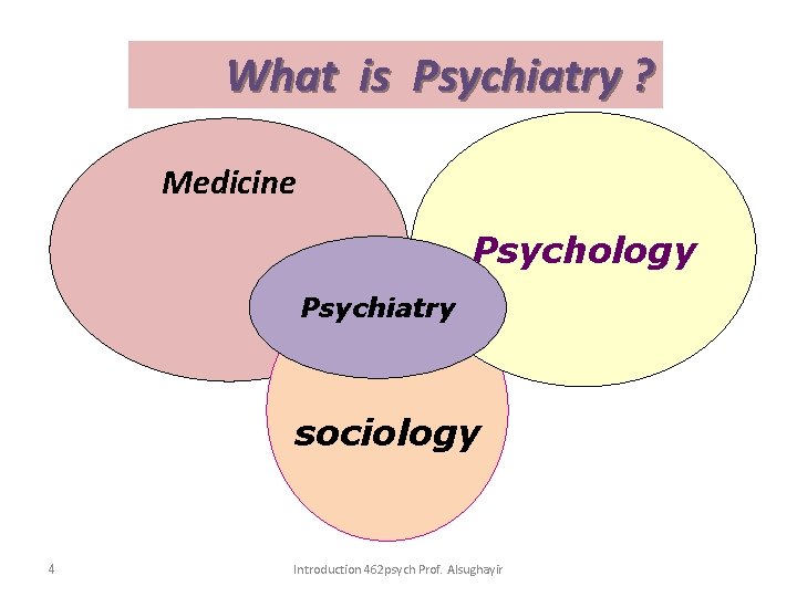 What is Psychiatry ? Medicine Psychology Psychiatry sociology 4 Introduction 462 psych Prof. Alsughayir