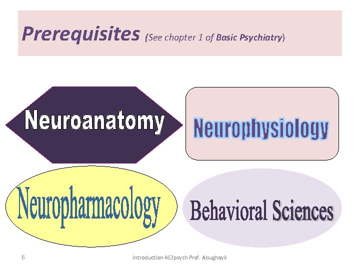Prerequisites (See chapter 1 of Basic Psychiatry) 6 Introduction 462 psych Prof. Alsughayir 