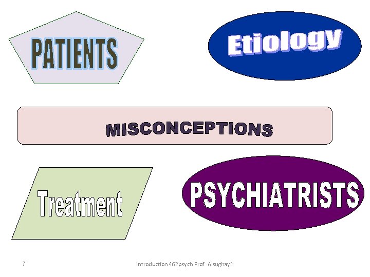 7 Introduction 462 psych Prof. Alsughayir 