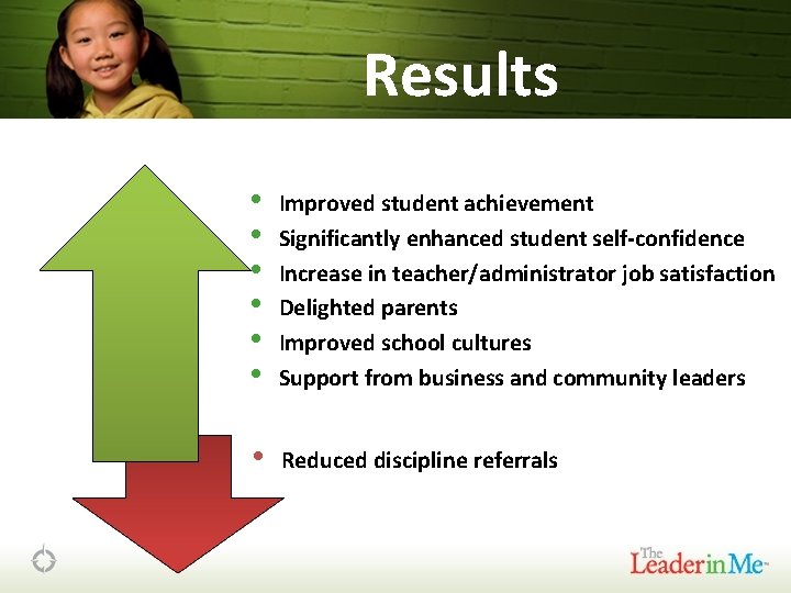 Results • • • Improved student achievement Significantly enhanced student self-confidence Increase in teacher/administrator