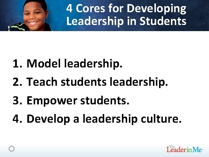 4 Cores for Developing Leadership in Students 1. 2. 3. 4. Model leadership. Teach