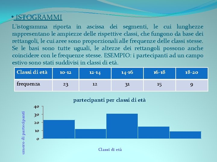  • ISTOGRAMMI L’istogramma riporta in ascissa dei segmenti, le cui lunghezze rappresentano le