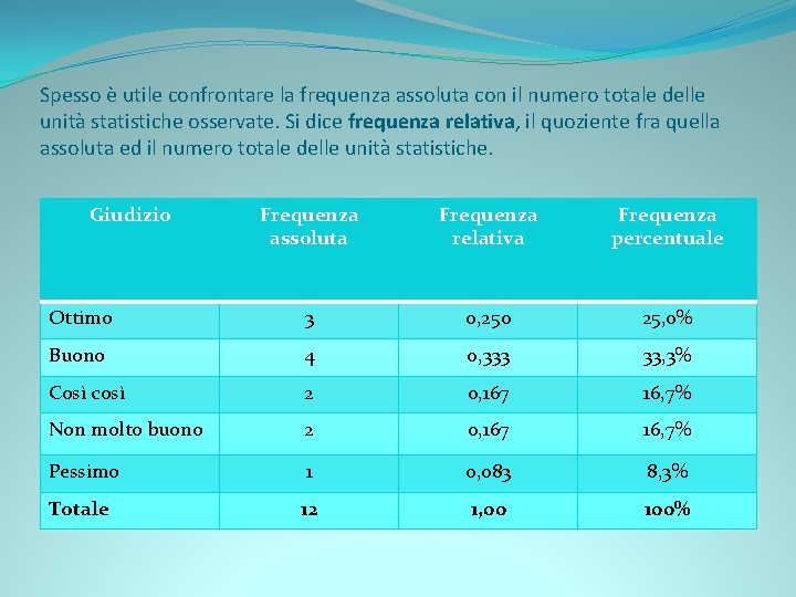 Spesso è utile confrontare la frequenza assoluta con il numero totale delle unità statistiche
