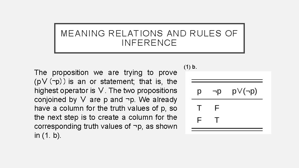 MEANING RELATIONS AND RULES OF INFERENCE The proposition we are trying to prove (p∨(¬p))