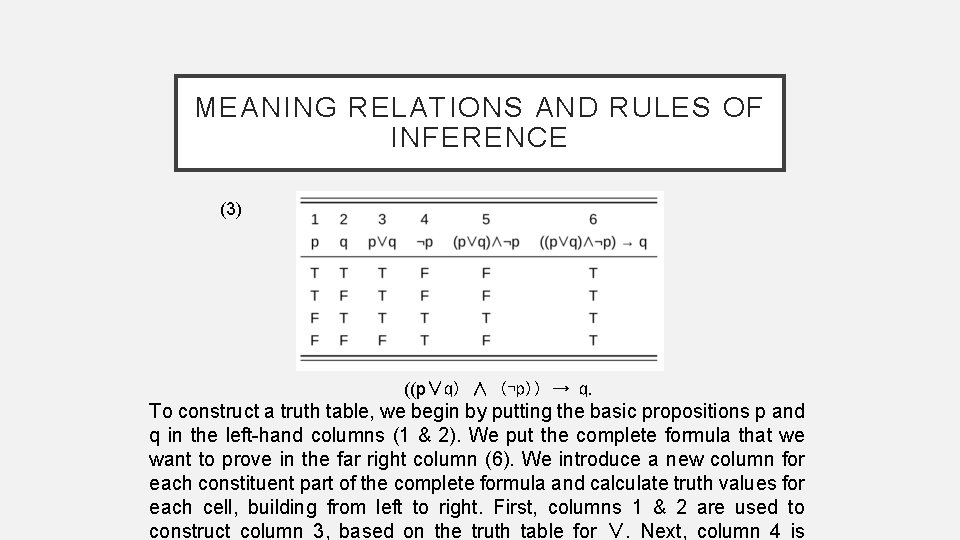 MEANING RELATIONS AND RULES OF INFERENCE (3) ((p∨q) ∧ (¬p)) → q. To construct