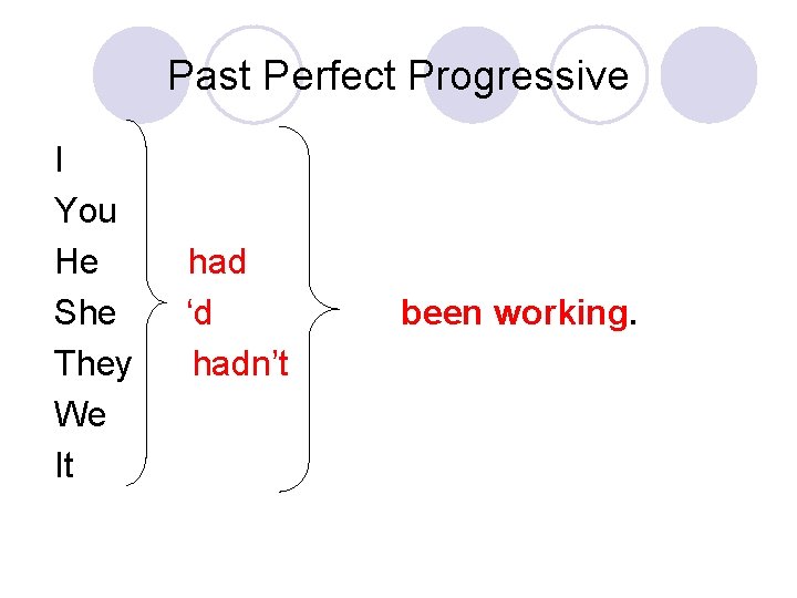 Past Perfect Progressive I You He She They We It had ‘d hadn’t been