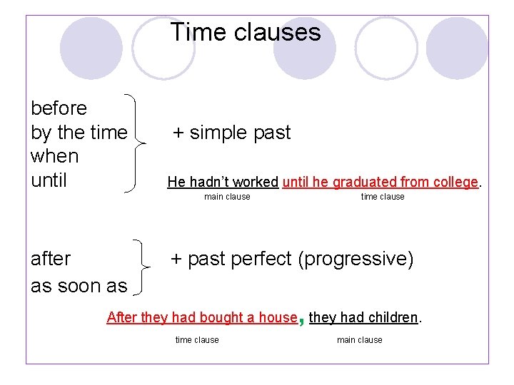 Time clauses before by the time when until + simple past He hadn’t worked