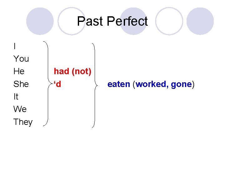 Past Perfect I You He She It We They had (not) ‘d eaten (worked,