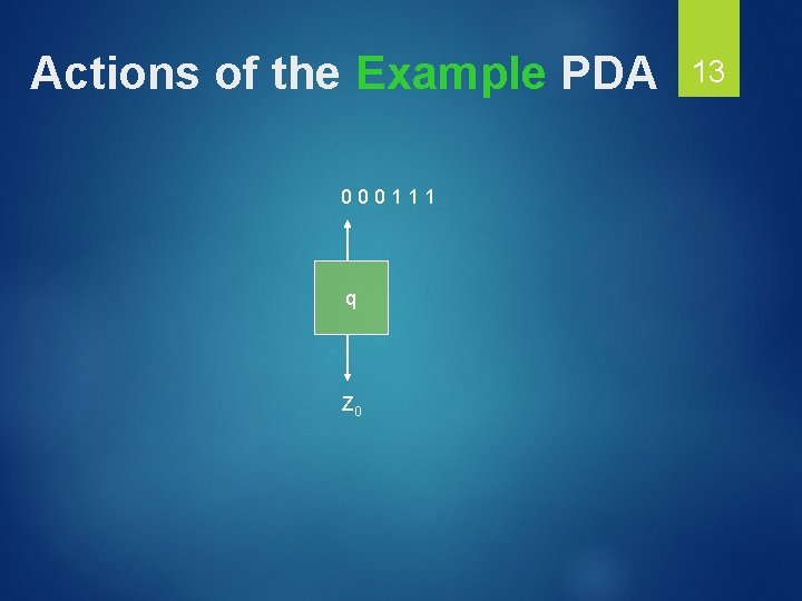 Actions of the Example PDA 000111 q Z 0 13 