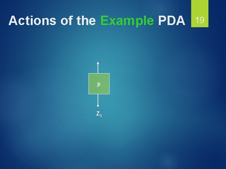 Actions of the Example PDA p Z 0 19 