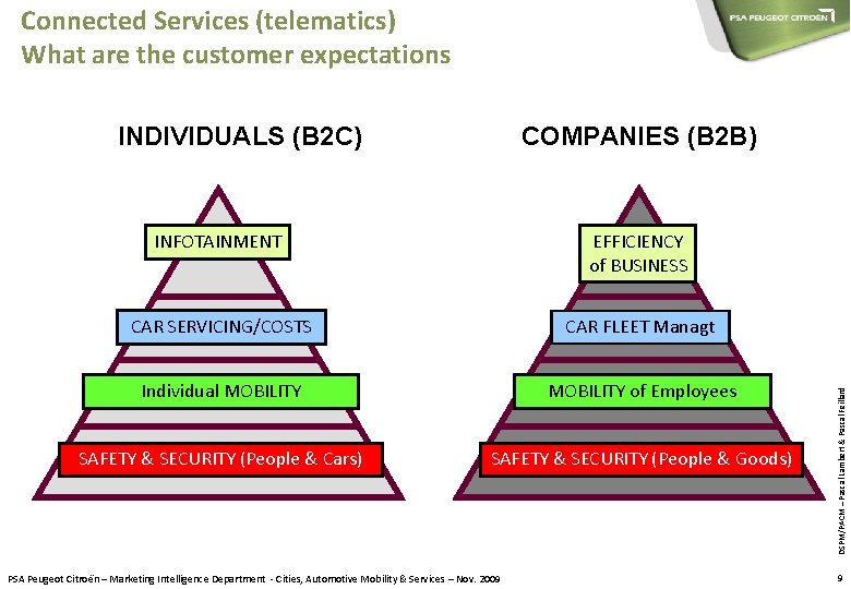 Connected Services (telematics) What are the customer expectations COMPANIES (B 2 B) INFOTAINMENT EFFICIENCY