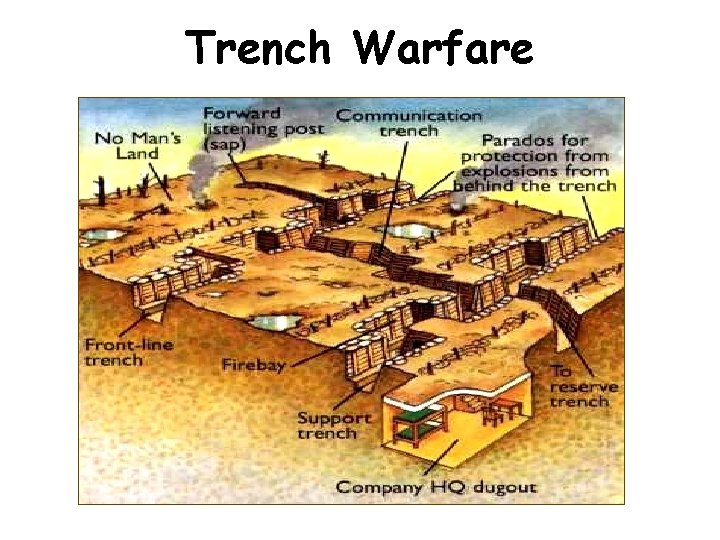 Trench Warfare 