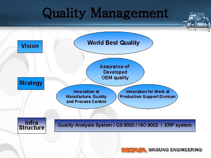 Quality Management Vision Strategy World Best Quality Assurance of Developed OEM quality Innovation at
