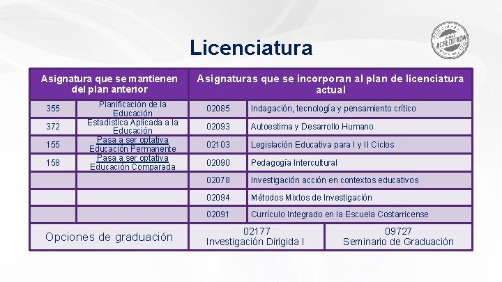 Licenciatura Asignatura que se mantienen del plan anterior 355 372 155 158 Planificación de