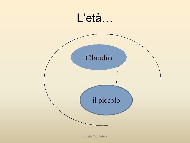 L’età… Claudio il piccolo Rosalia Gambatesa 