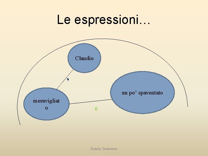 Le espressioni… Claudio , un po’ spaventato meravigliat o e Rosalia Gambatesa 