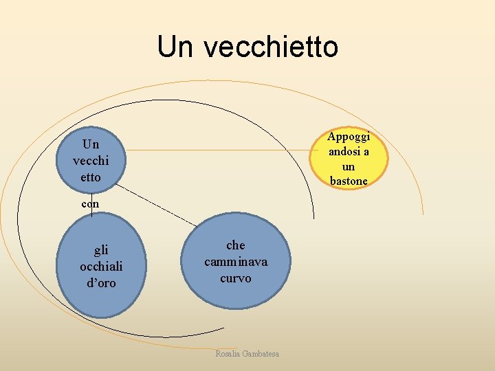 Un vecchietto Appoggi andosi a un bastone Un vecchi etto con gli occhiali d’oro