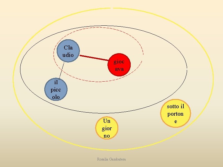 Cla udio gioc ava il picc olo Un gior no Rosalia Gambatesa sotto il