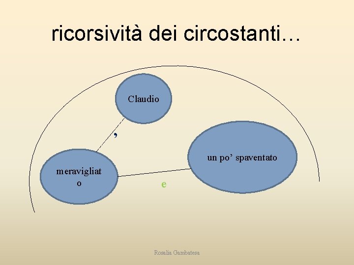 ricorsività dei circostanti… Claudio , un po’ spaventato meravigliat o e Rosalia Gambatesa 